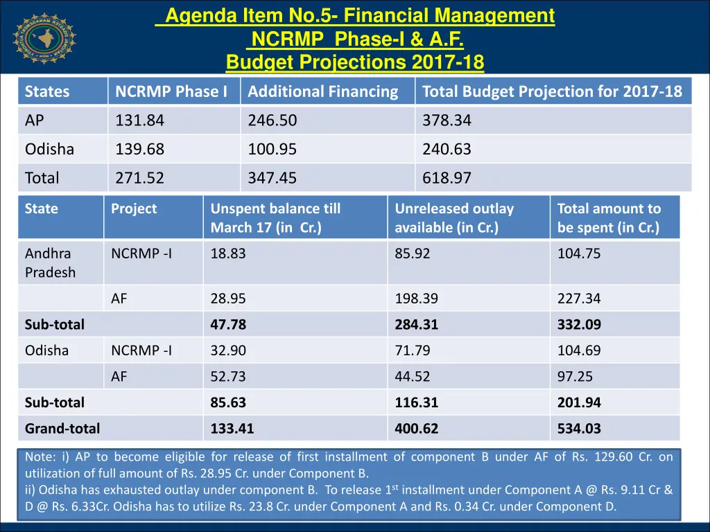 agenda item no 5 financial management ncrmp phase 1