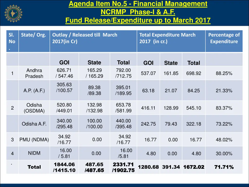 agenda item no 5 financial management ncrmp phase