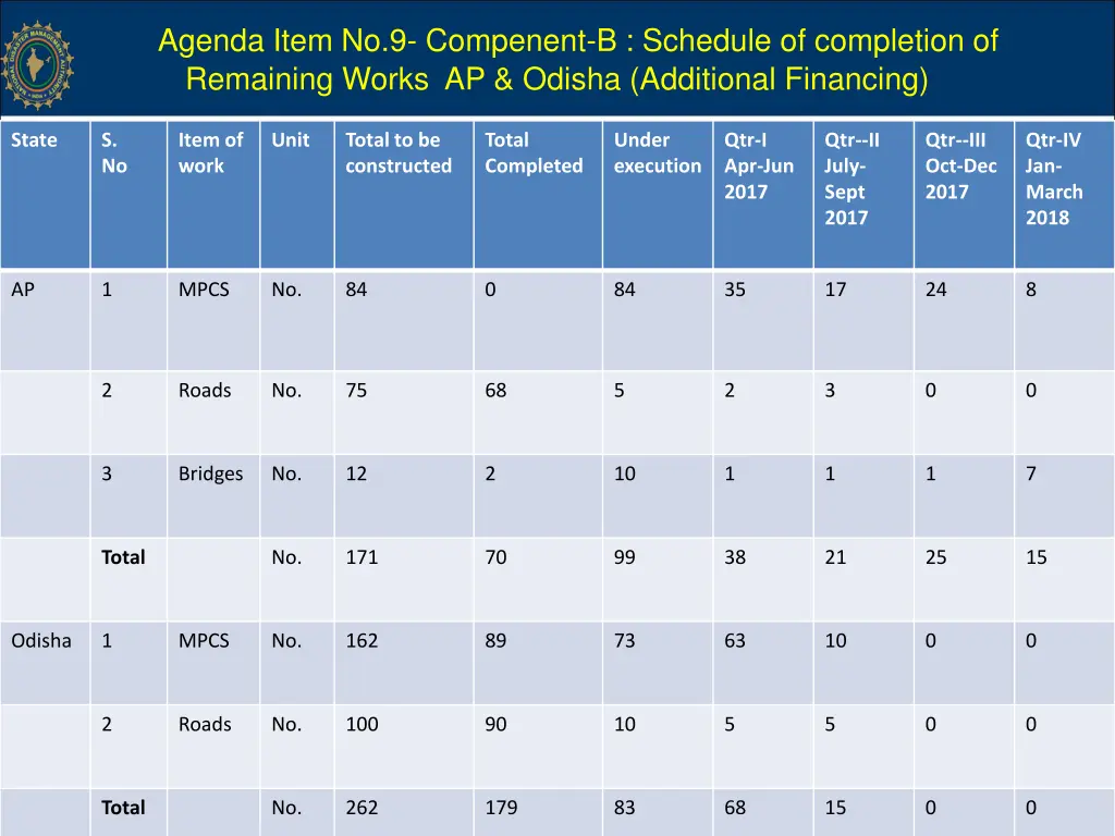 agenda item no 9 compenent b schedule