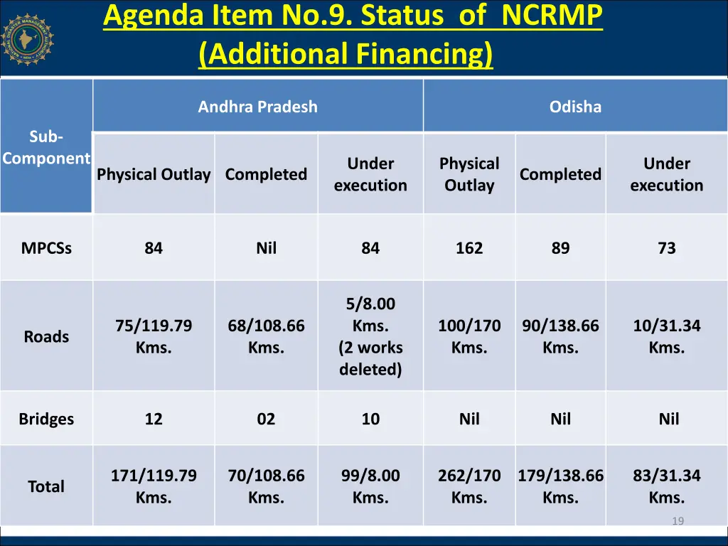 agenda item no 9 status of ncrmp additional