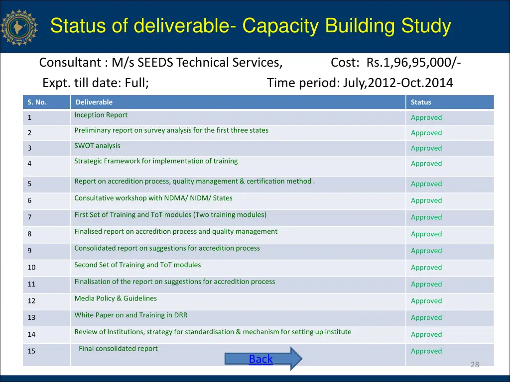 status of deliverable capacity building study