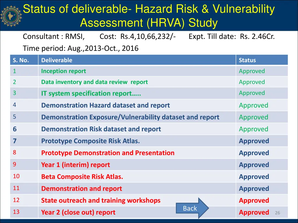 status of deliverable hazard risk vulnerability