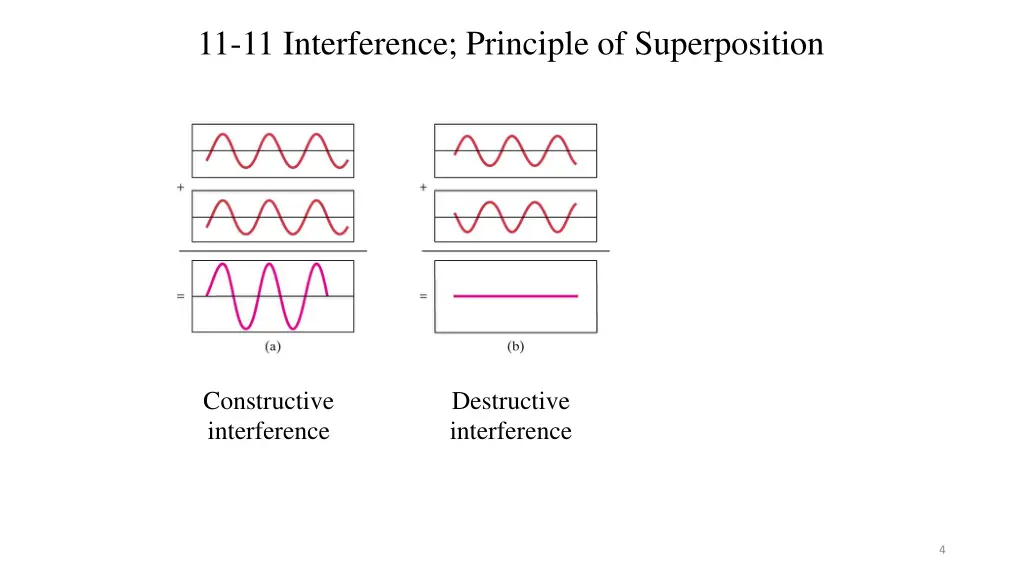 11 11 interference principle of superposition 1