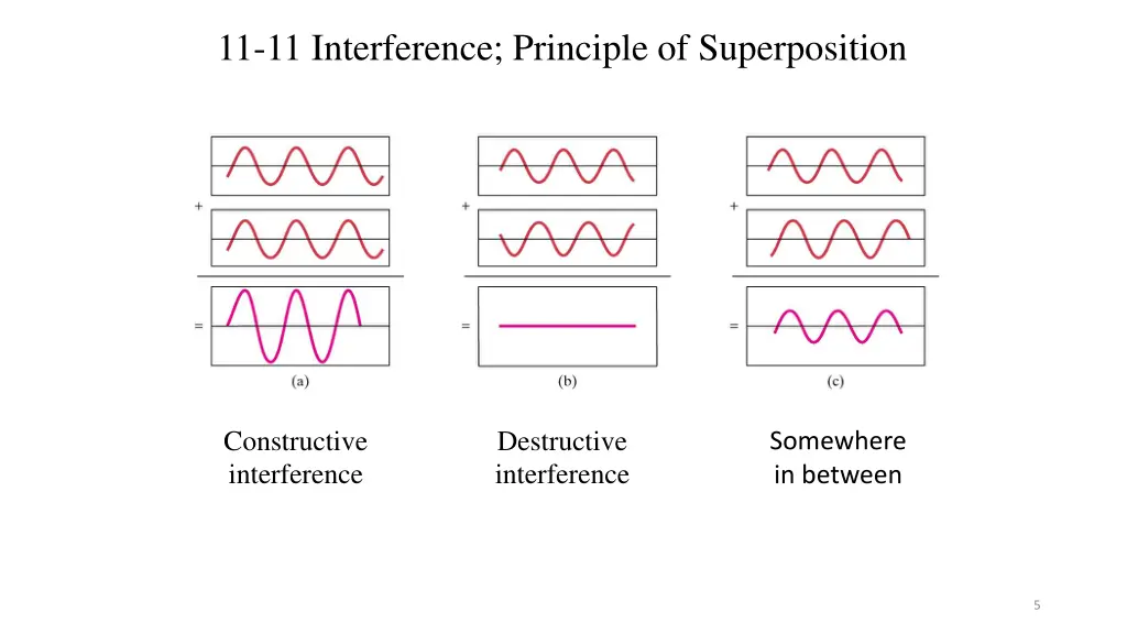 11 11 interference principle of superposition 2