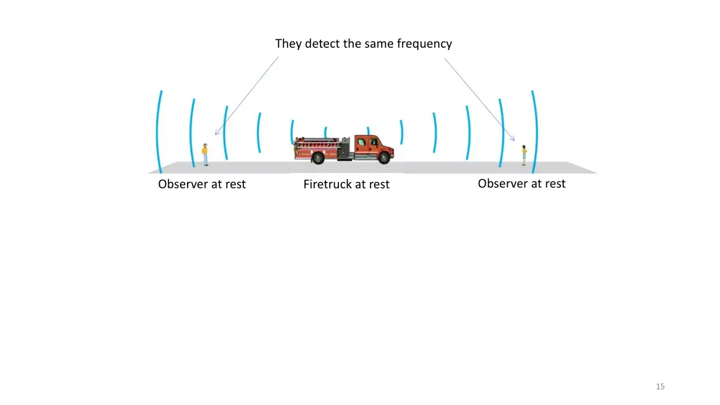 they detect the same frequency