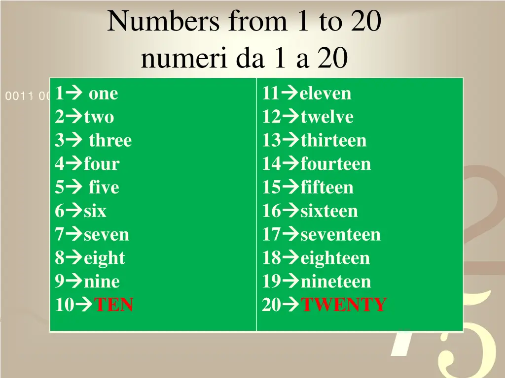 numbers from 1 to 20 numeri da 1 a 20