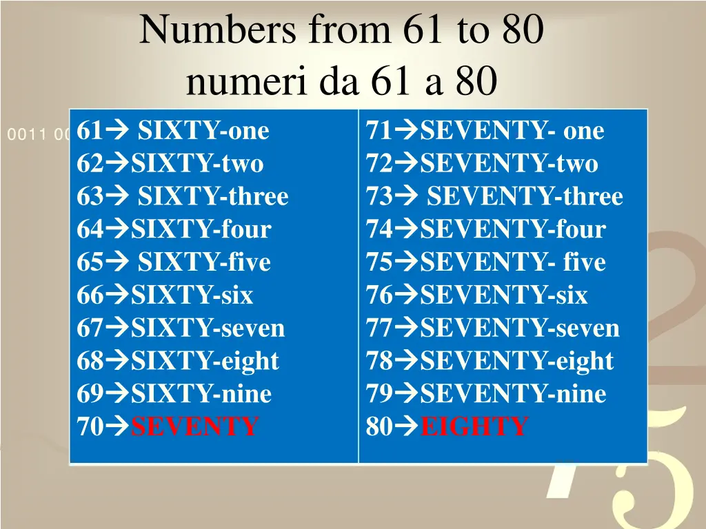 numbers from 61 to 80 numeri da 61 a 80