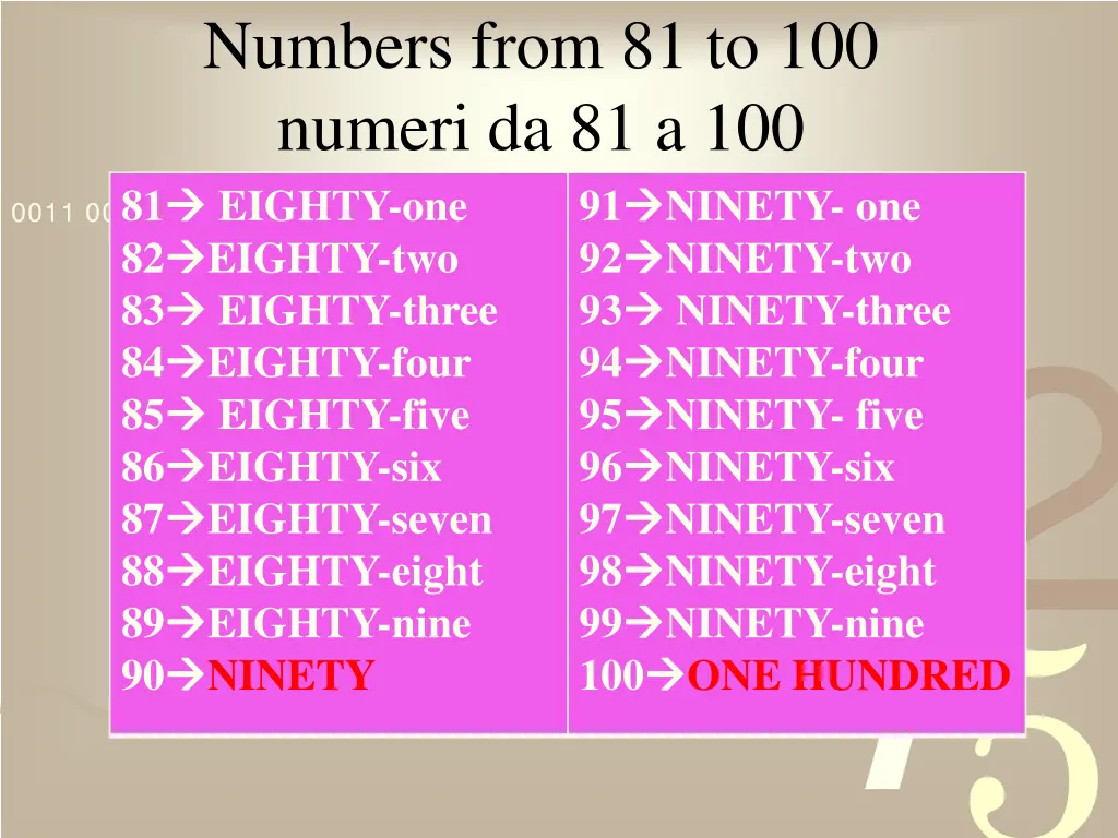 numbers from 81 to 100 numeri da 81 a 100