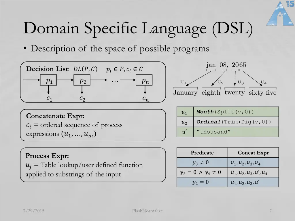 domain specific language dsl description