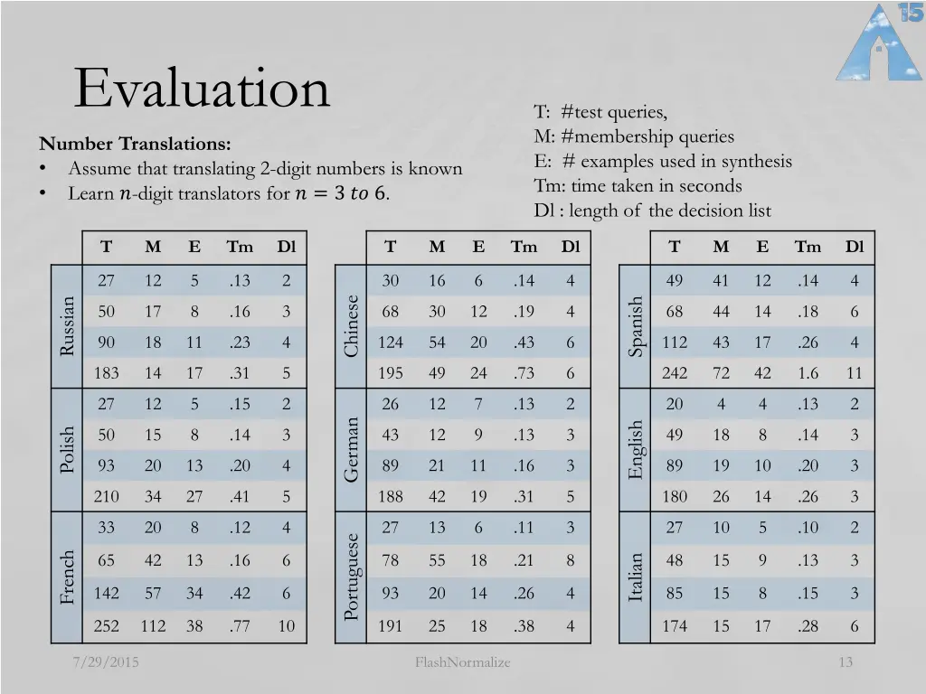 evaluation number translations assume that