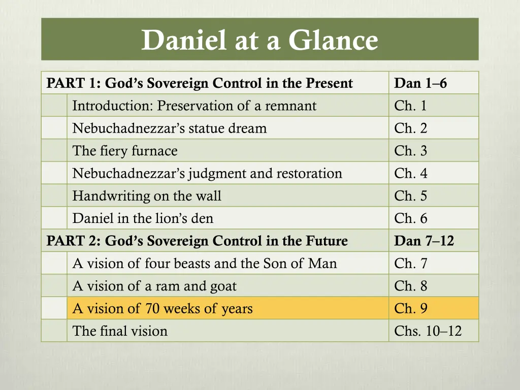 daniel at a glance 1