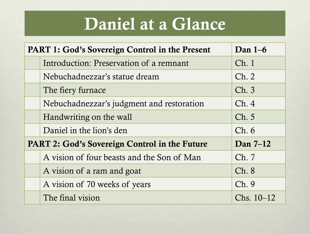 daniel at a glance