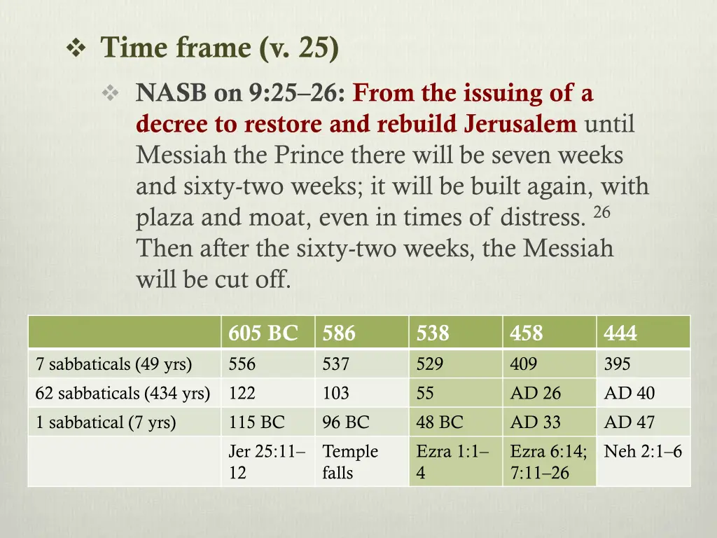 time frame v 25 1