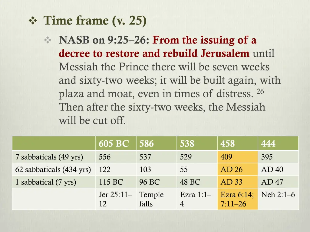 time frame v 25 2