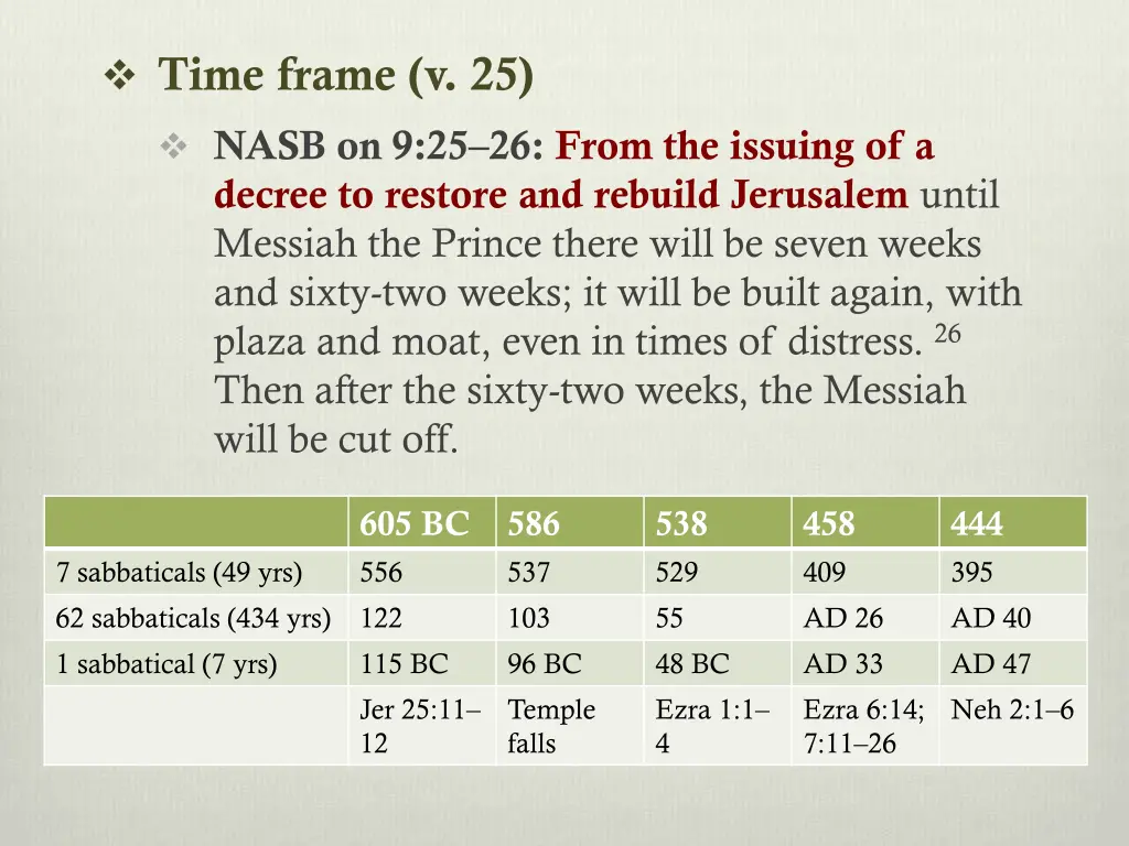 time frame v 25