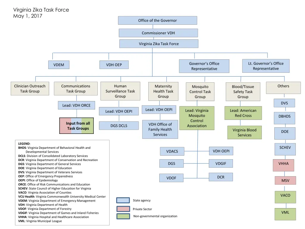 virginia zika task force may 1 2017