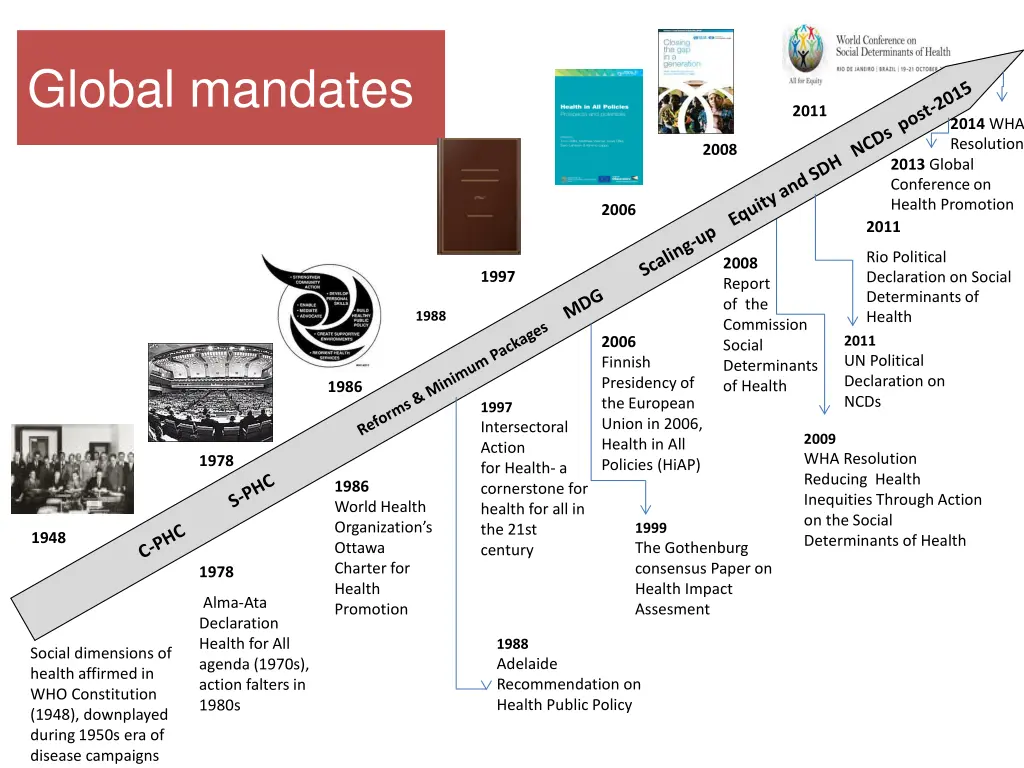 global mandates