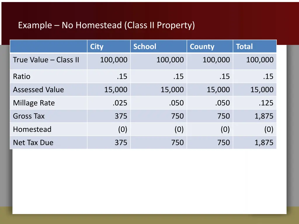 example no homestead class ii property