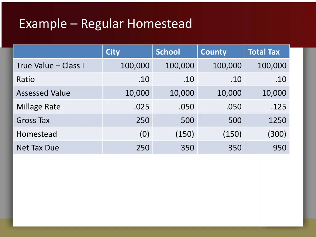 example regular homestead