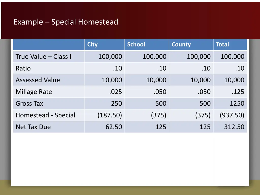 example special homestead