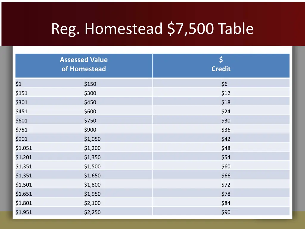 reg homestead 7 500 table