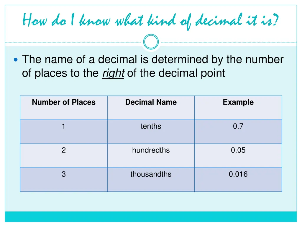 how do i know what kind of decimal it is