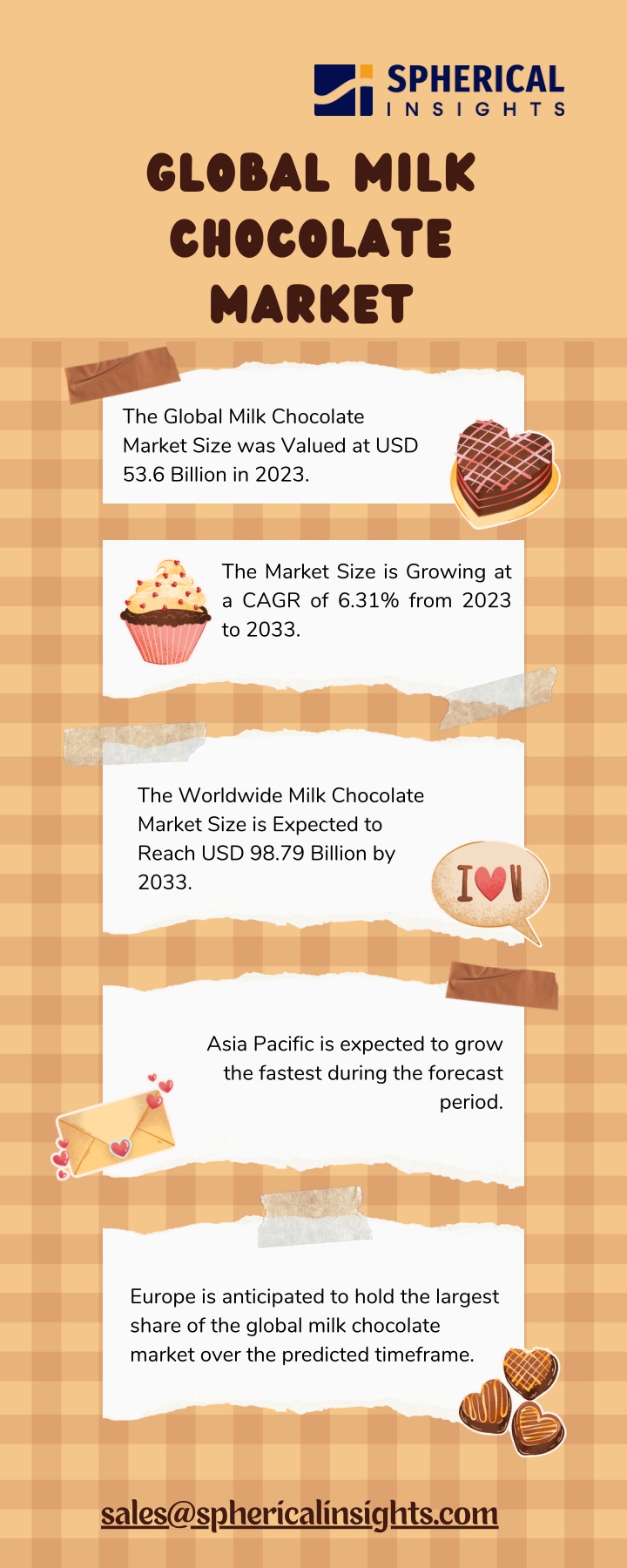 global milk chocolate market