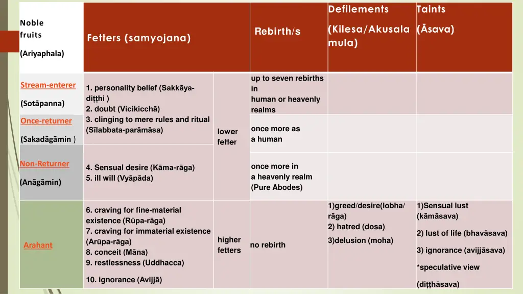 defilements