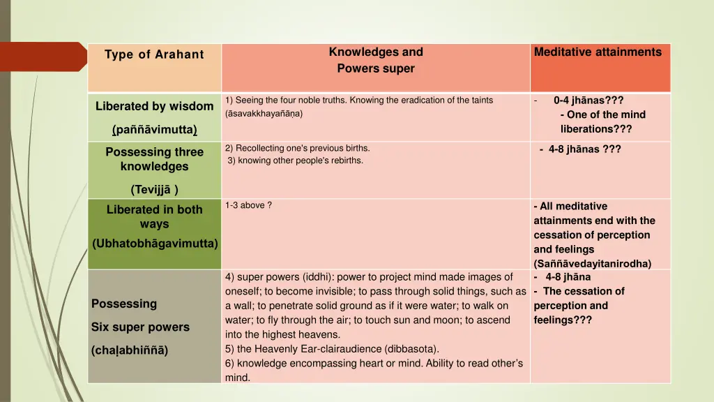 knowledges and powers super