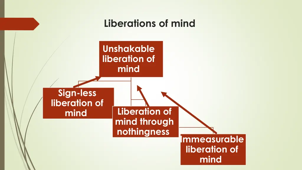 liberations of mind