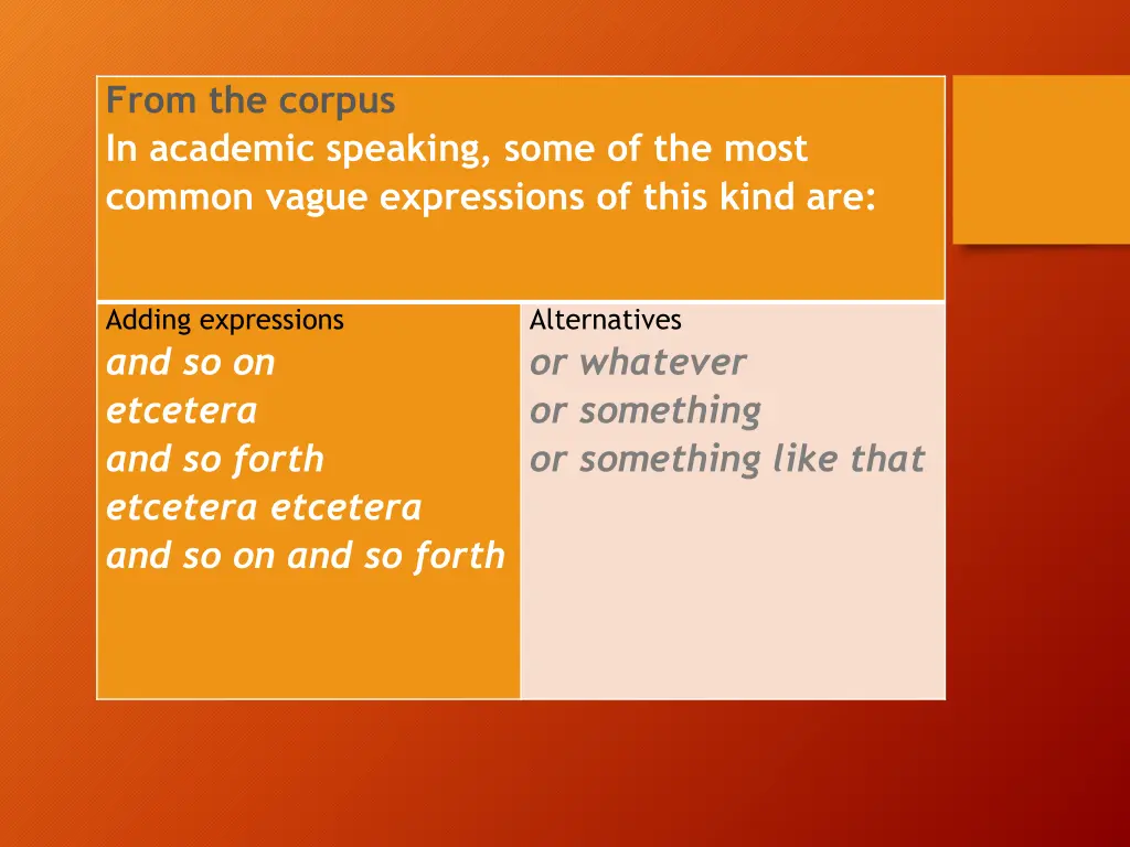 from the corpus in academic speaking some