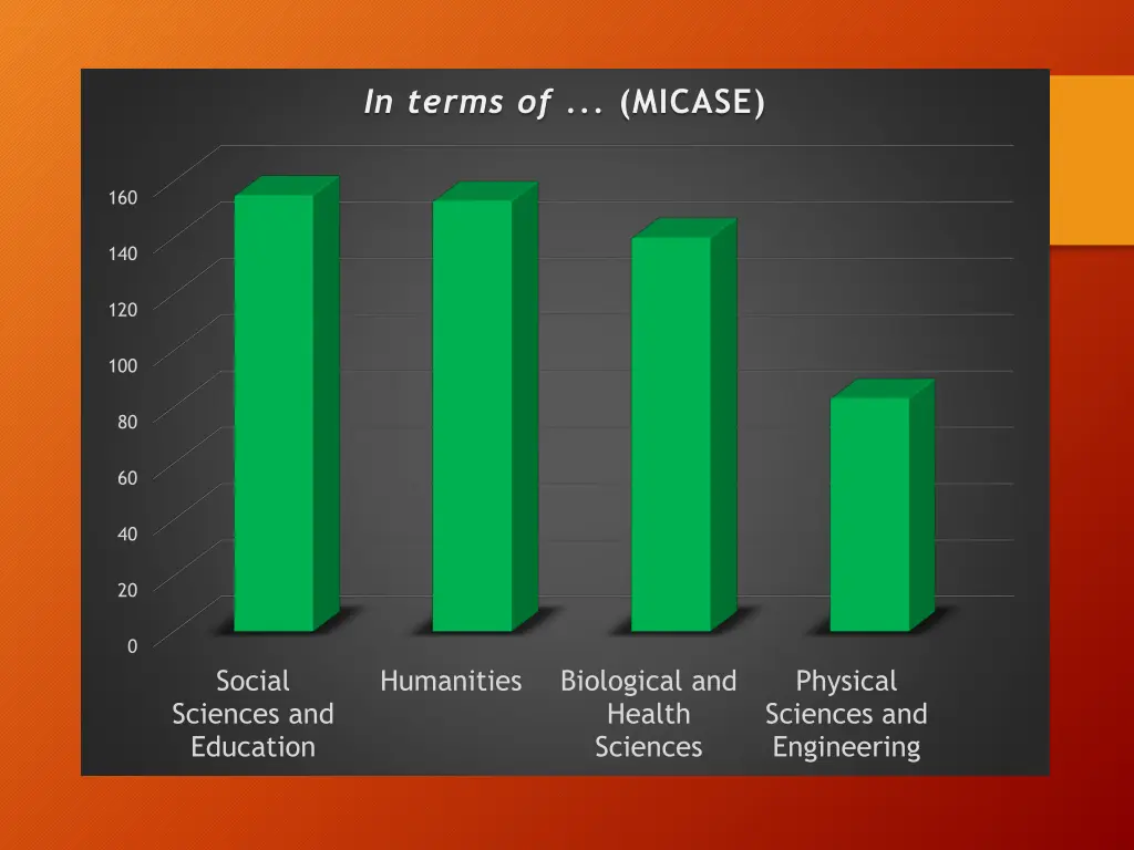 in terms of micase