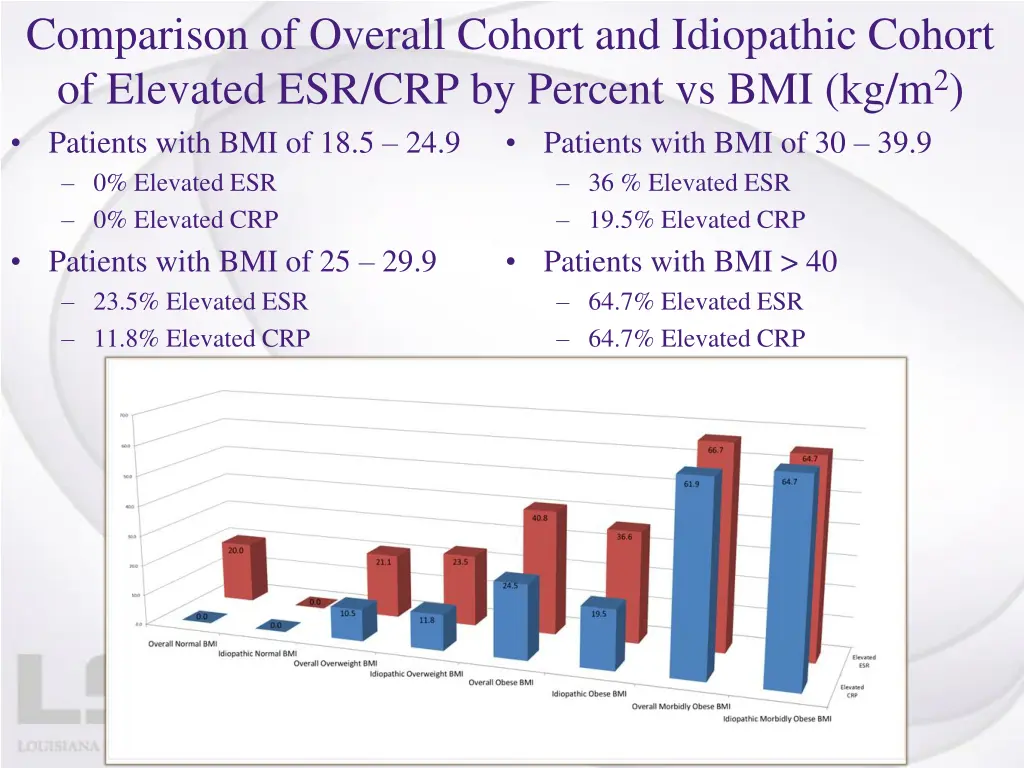 comparison of overall cohort and idiopathic