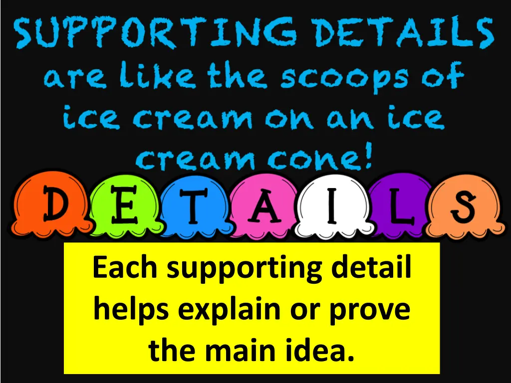 each supporting detail helps explain or prove