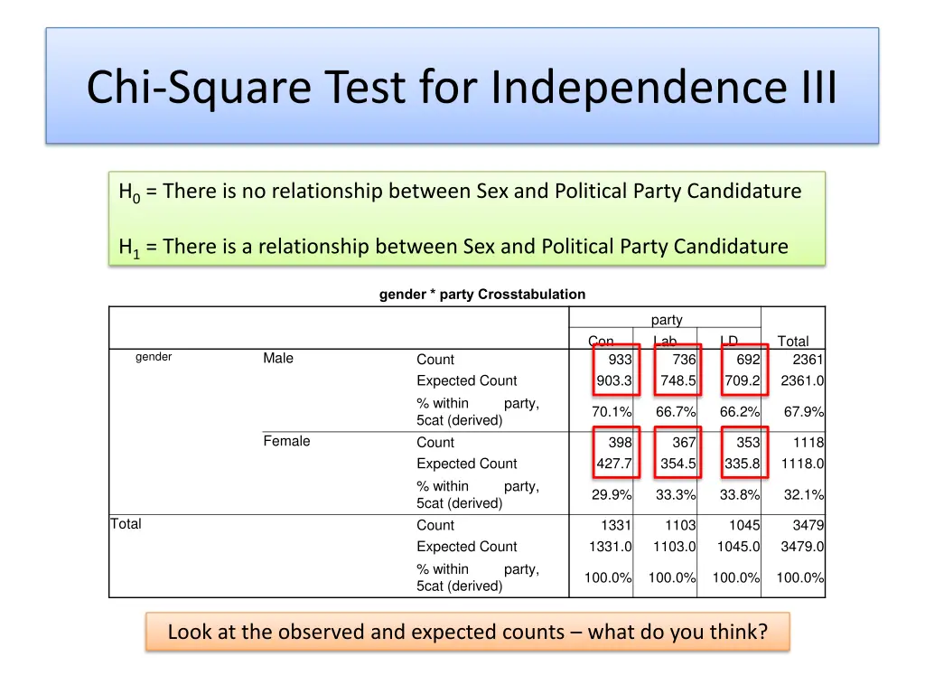 chi square test for independence iii