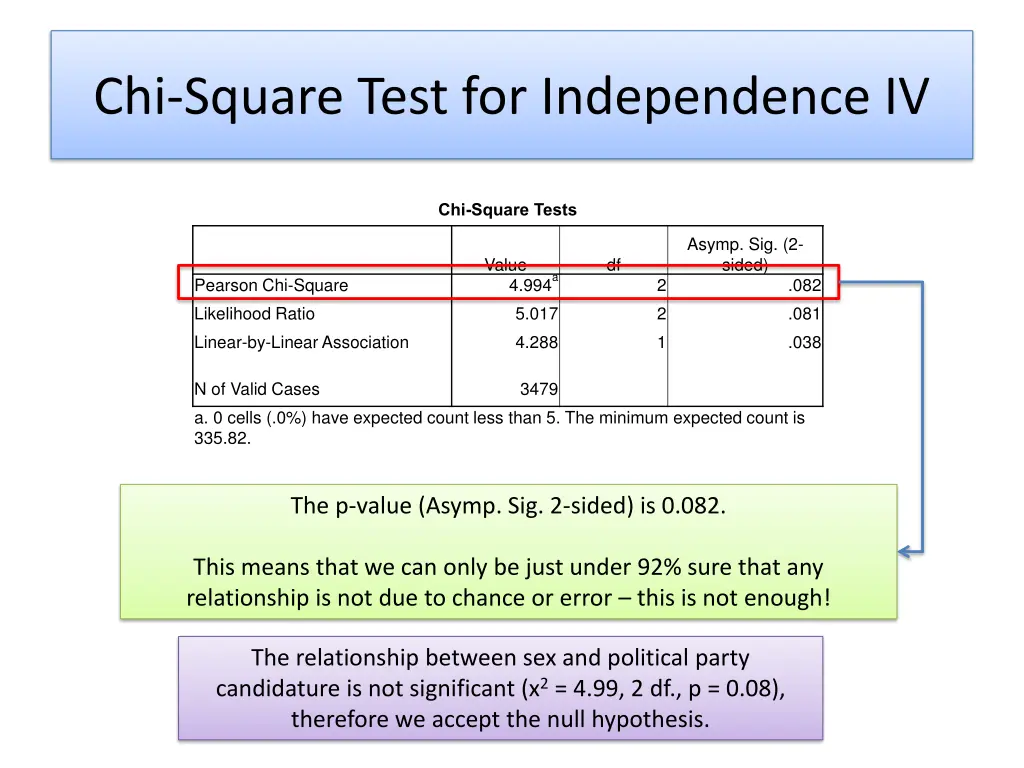 chi square test for independence iv