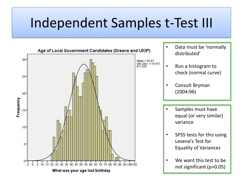 independent samples t test iii