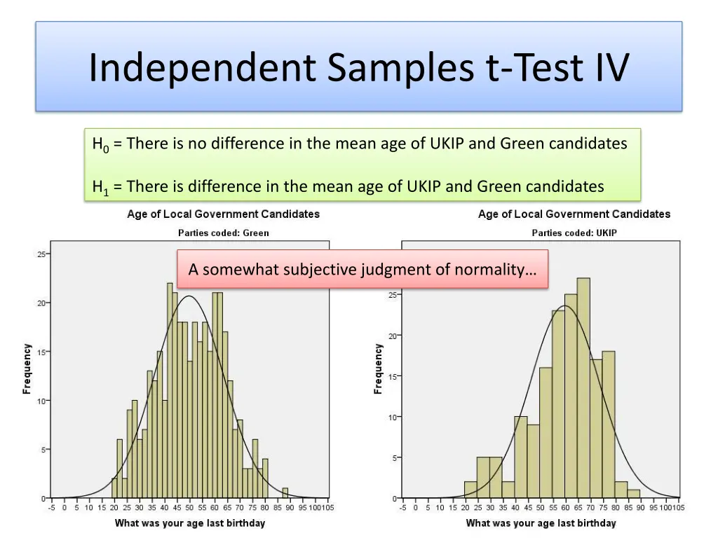 independent samples t test iv