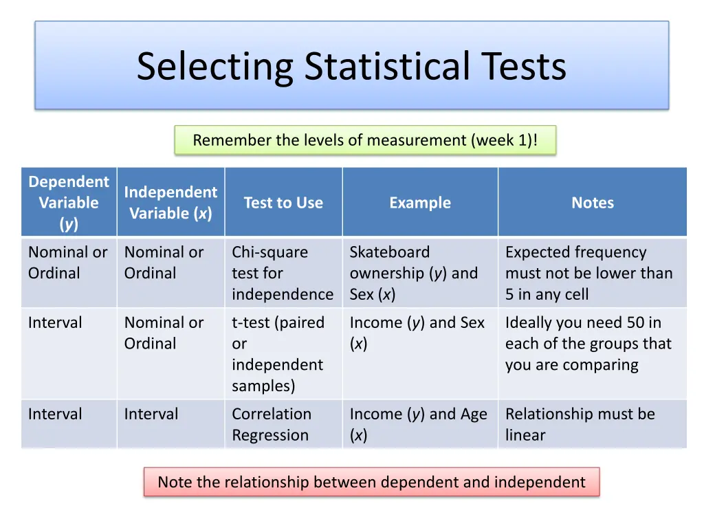 selecting statistical tests