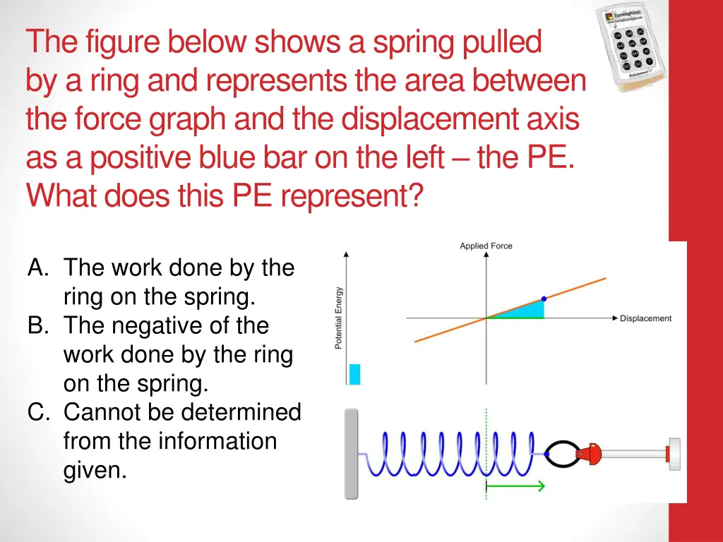 the figure below shows a spring pulled by a ring