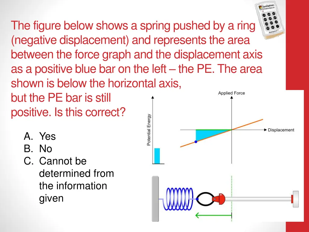 the figure below shows a spring pushed by a ring