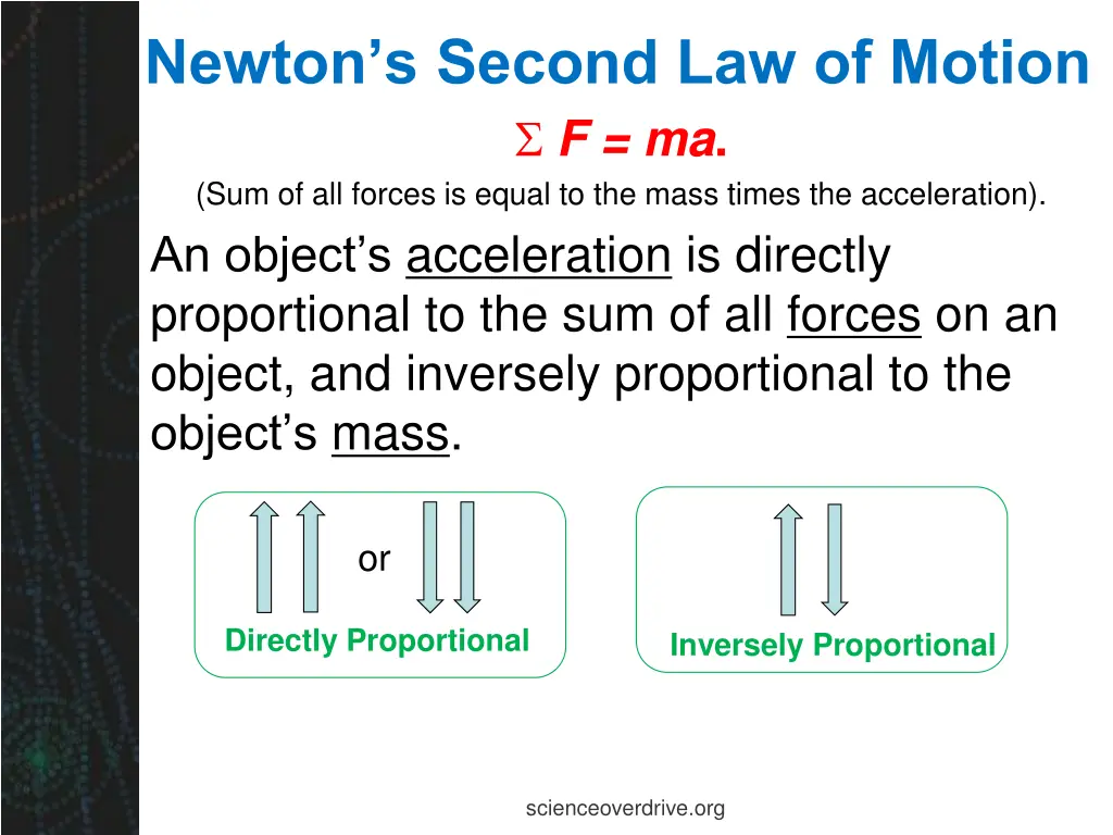 newton s second law of motion