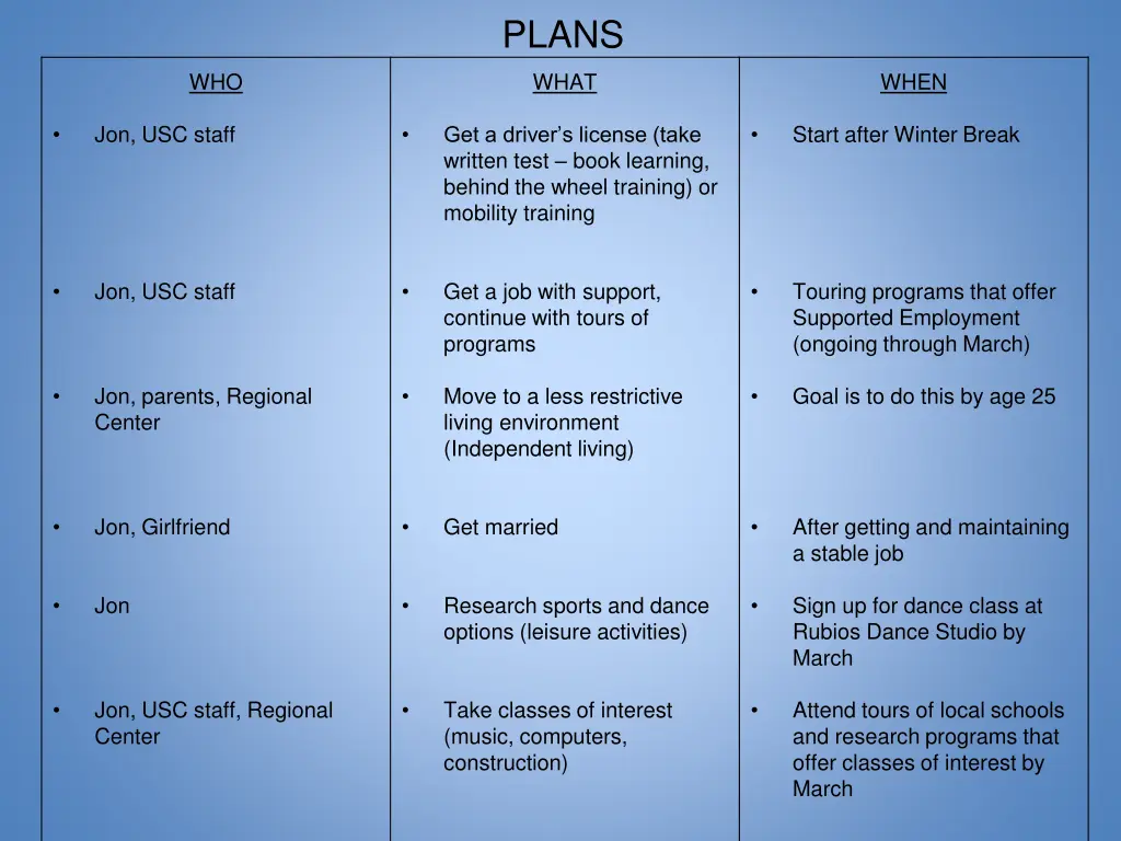 plans