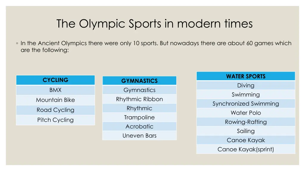 the olympic sports in modern times