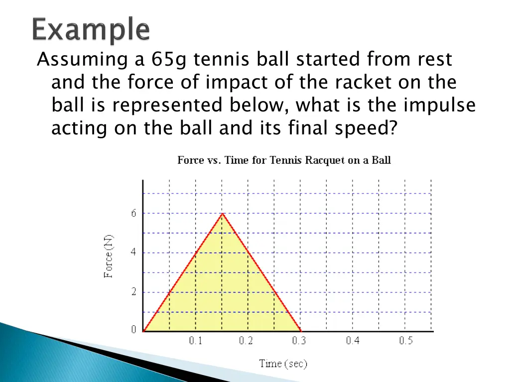 assuming a 65g tennis ball started from rest