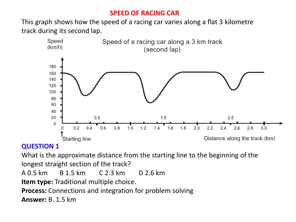 speed of racing car