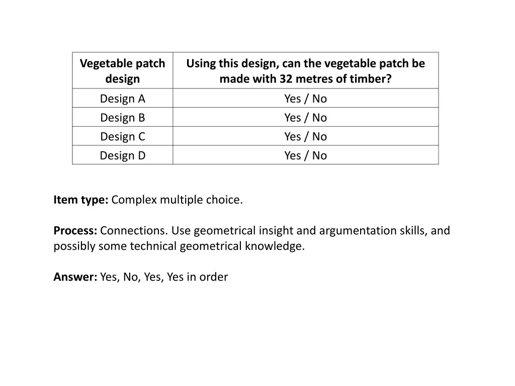 vegetable patch design