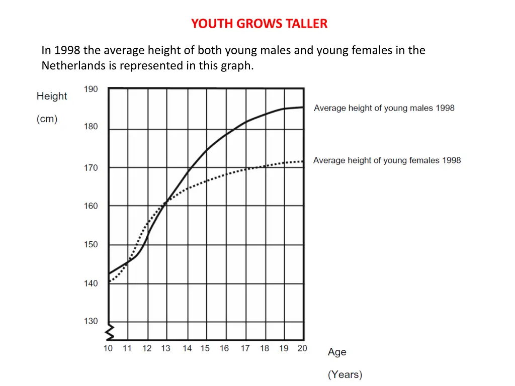 youth grows taller