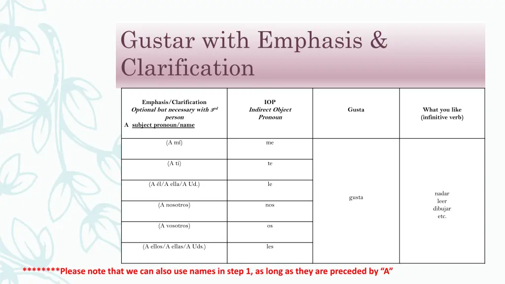 gustar with emphasis clarification 1