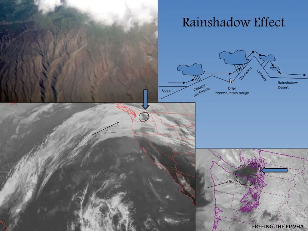 rainshadow effect